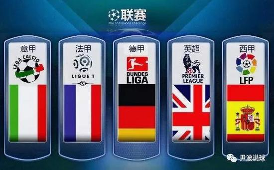 类似策略